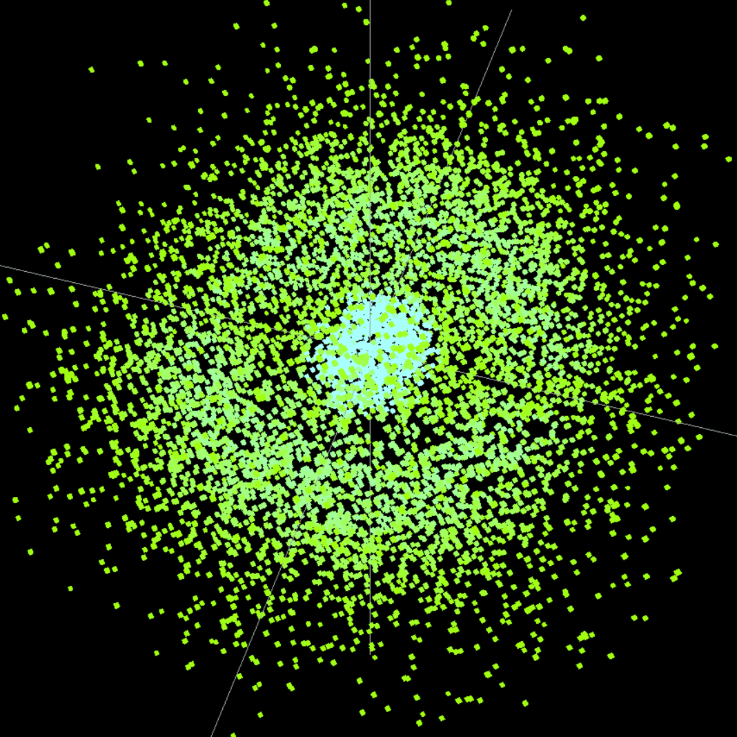Hydrogen Atom Visualisation
